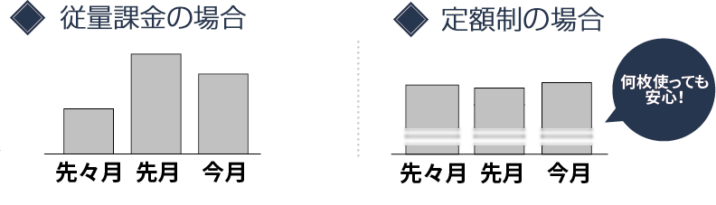 AIOCRは定額制