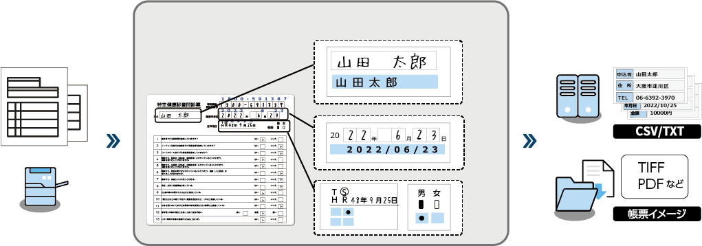 FormOCR v.8.0 概要図
