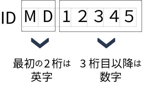 桁単位の文字種指定