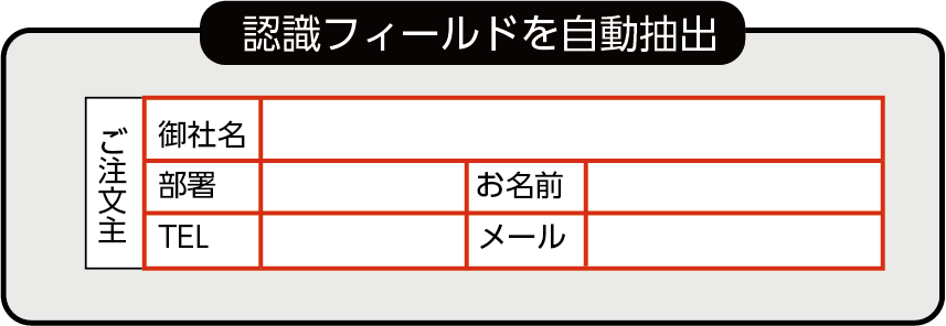 簡単フィールド設定