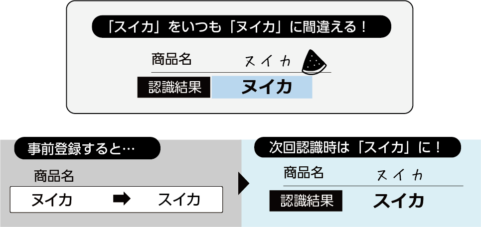 認識結果置換