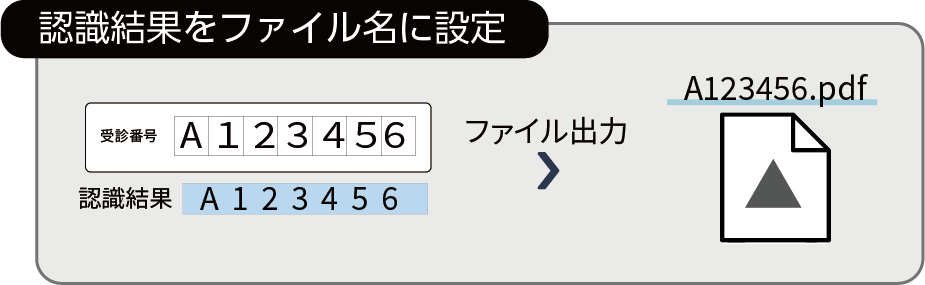 出力ファイル名の自動設定