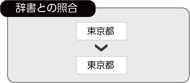 知識処理機能